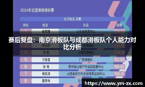 赛后复盘：南京滑板队与成都滑板队个人能力对比分析