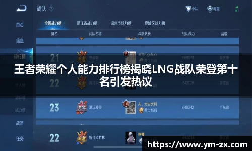 王者荣耀个人能力排行榜揭晓LNG战队荣登第十名引发热议