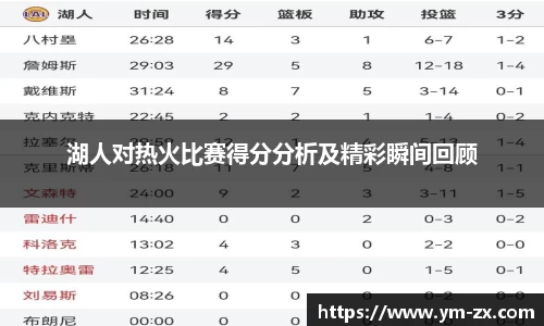 湖人对热火比赛得分分析及精彩瞬间回顾